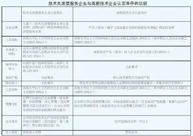 稅收優(yōu)惠，智為銘略，科技項目，創(chuàng)新創(chuàng)業(yè)扶持政策，http://www.vcboxing.cn/