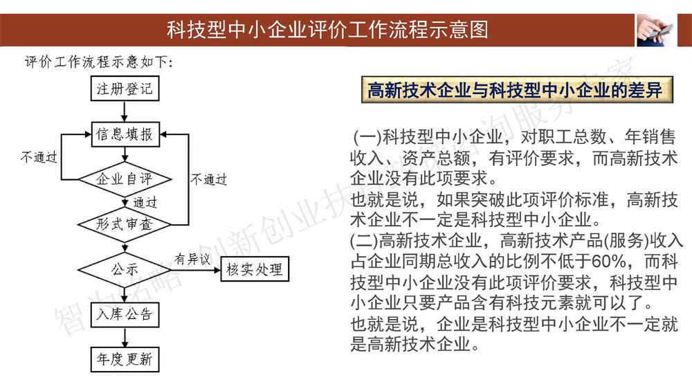 蘇州科技型中小企業(yè)評(píng)價(jià)系統(tǒng)用戶指南，蘇州科技項(xiàng)目