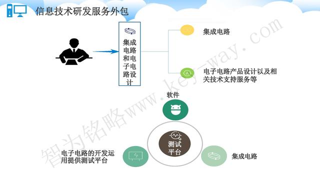 蘇州高新技術(shù)企業(yè)代理費(fèi)，蘇州高新企業(yè)代理費(fèi)，蘇州高企代理費(fèi)，蘇州高新技術(shù)企業(yè)認(rèn)定機(jī)構(gòu)，蘇州高新企業(yè)認(rèn)定機(jī)構(gòu)，蘇州高企認(rèn)定機(jī)構(gòu)，蘇州高新技術(shù)企業(yè)認(rèn)定條件，蘇州高新企業(yè)認(rèn)定條件，蘇州高企認(rèn)定條件，蘇州高新技術(shù)企業(yè)稅收優(yōu)惠，蘇州高新企業(yè)稅收優(yōu)惠，蘇州高企稅收優(yōu)惠，蘇州高新技術(shù)企業(yè)認(rèn)定好處，蘇州高新企業(yè)認(rèn)定好處，蘇州高企認(rèn)定好處，蘇州科技項(xiàng)目咨詢公司，科技項(xiàng)目，創(chuàng)新創(chuàng)業(yè)扶持政策，http://www.vcboxing.cn/，智為銘略，科技項(xiàng)目咨詢，科技項(xiàng)目咨詢公司，技術(shù)先進(jìn)型企業(yè)稅收優(yōu)惠，技術(shù)先進(jìn)型企業(yè)稅收優(yōu)惠政策，技術(shù)先進(jìn)型企業(yè)稅收優(yōu)惠政策解讀