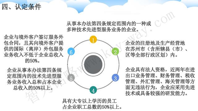 蘇州高新技術(shù)企業(yè)代理費(fèi)，蘇州高新企業(yè)代理費(fèi)，蘇州高企代理費(fèi)，蘇州高新技術(shù)企業(yè)認(rèn)定機(jī)構(gòu)，蘇州高新企業(yè)認(rèn)定機(jī)構(gòu)，蘇州高企認(rèn)定機(jī)構(gòu)，蘇州高新技術(shù)企業(yè)認(rèn)定條件，蘇州高新企業(yè)認(rèn)定條件，蘇州高企認(rèn)定條件，蘇州高新技術(shù)企業(yè)稅收優(yōu)惠，蘇州高新企業(yè)稅收優(yōu)惠，蘇州高企稅收優(yōu)惠，蘇州高新技術(shù)企業(yè)認(rèn)定好處，蘇州高新企業(yè)認(rèn)定好處，蘇州高企認(rèn)定好處，蘇州科技項(xiàng)目咨詢公司，科技項(xiàng)目，創(chuàng)新創(chuàng)業(yè)扶持政策，http://www.vcboxing.cn/，智為銘略，科技項(xiàng)目咨詢，科技項(xiàng)目咨詢公司，技術(shù)先進(jìn)型企業(yè)稅收優(yōu)惠，技術(shù)先進(jìn)型企業(yè)稅收優(yōu)惠政策，技術(shù)先進(jìn)型企業(yè)稅收優(yōu)惠政策解讀