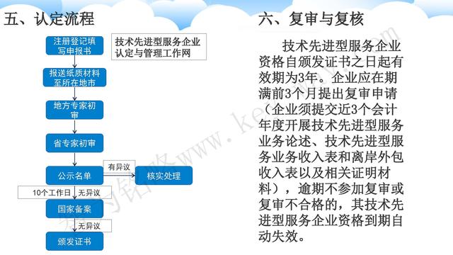 蘇州高新技術(shù)企業(yè)代理費(fèi)，蘇州高新企業(yè)代理費(fèi)，蘇州高企代理費(fèi)，蘇州高新技術(shù)企業(yè)認(rèn)定機(jī)構(gòu)，蘇州高新企業(yè)認(rèn)定機(jī)構(gòu)，蘇州高企認(rèn)定機(jī)構(gòu)，蘇州高新技術(shù)企業(yè)認(rèn)定條件，蘇州高新企業(yè)認(rèn)定條件，蘇州高企認(rèn)定條件，蘇州高新技術(shù)企業(yè)稅收優(yōu)惠，蘇州高新企業(yè)稅收優(yōu)惠，蘇州高企稅收優(yōu)惠，蘇州高新技術(shù)企業(yè)認(rèn)定好處，蘇州高新企業(yè)認(rèn)定好處，蘇州高企認(rèn)定好處，蘇州科技項(xiàng)目咨詢公司，科技項(xiàng)目，創(chuàng)新創(chuàng)業(yè)扶持政策，http://www.vcboxing.cn/，智為銘略，科技項(xiàng)目咨詢，科技項(xiàng)目咨詢公司，技術(shù)先進(jìn)型企業(yè)稅收優(yōu)惠，技術(shù)先進(jìn)型企業(yè)稅收優(yōu)惠政策，技術(shù)先進(jìn)型企業(yè)稅收優(yōu)惠政策解讀