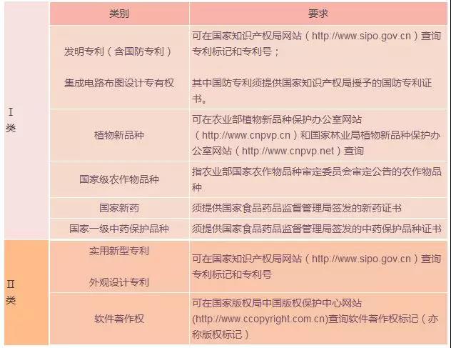 蘇州高新技術企業，蘇州科技項目咨詢公司教你在高企認定中如何讓知識產權成為優勢