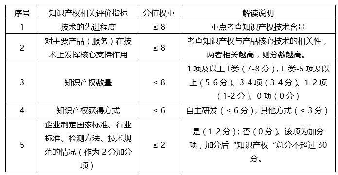 蘇州高新技術(shù)企業(yè)，蘇州科技項目咨詢公司告訴你2018年高新技術(shù)企業(yè)認定籌備要點