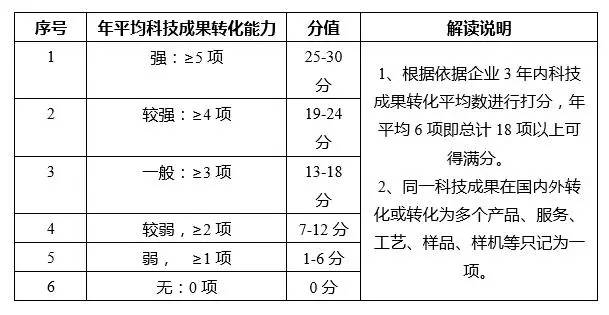 蘇州高新技術(shù)企業(yè)，蘇州科技項目咨詢公司告訴你2018年高新技術(shù)企業(yè)認定籌備要點