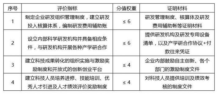 蘇州高新技術(shù)企業(yè)，蘇州科技項目咨詢公司告訴你2018年高新技術(shù)企業(yè)認定籌備要點