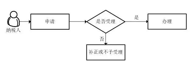 蘇州軟件產品，享受軟件產品優惠
