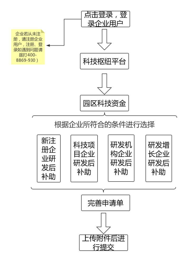 蘇州工業園區研發費用，研發費用后補助攻略
