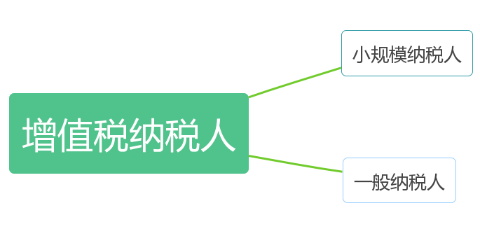 蘇州高新企業(yè)申報，高企稅務(wù)籌劃