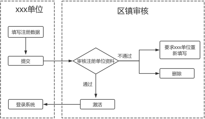 科技項目，昆山科技計劃項目，申報科技項目