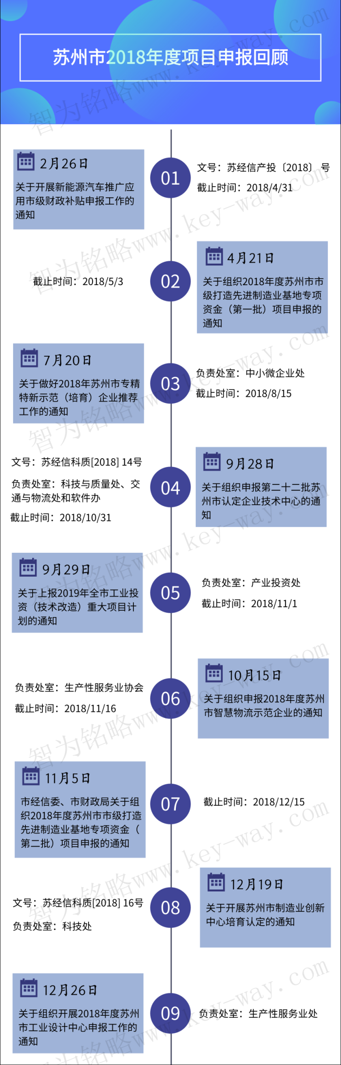 經信委，經信委項目，蘇州企業經信委項目咨詢