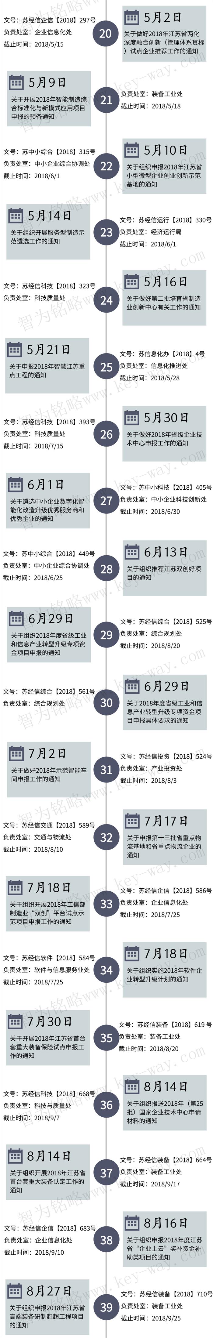 經信委，經信委項目，蘇州企業經信委項目咨詢