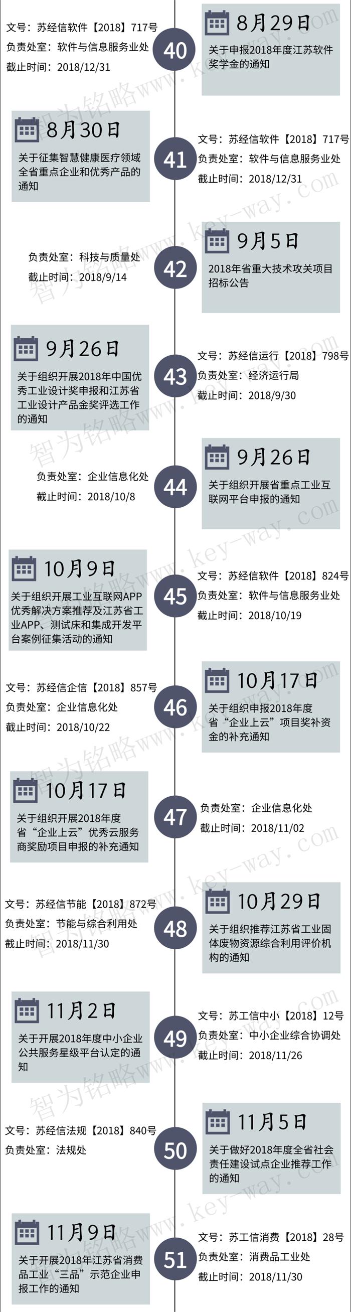 經信委，經信委項目，蘇州企業經信委項目咨詢