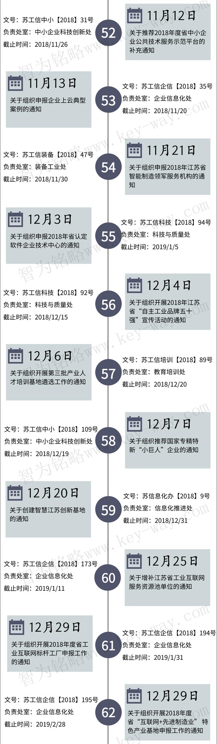 經信委，經信委項目，蘇州企業經信委項目咨詢
