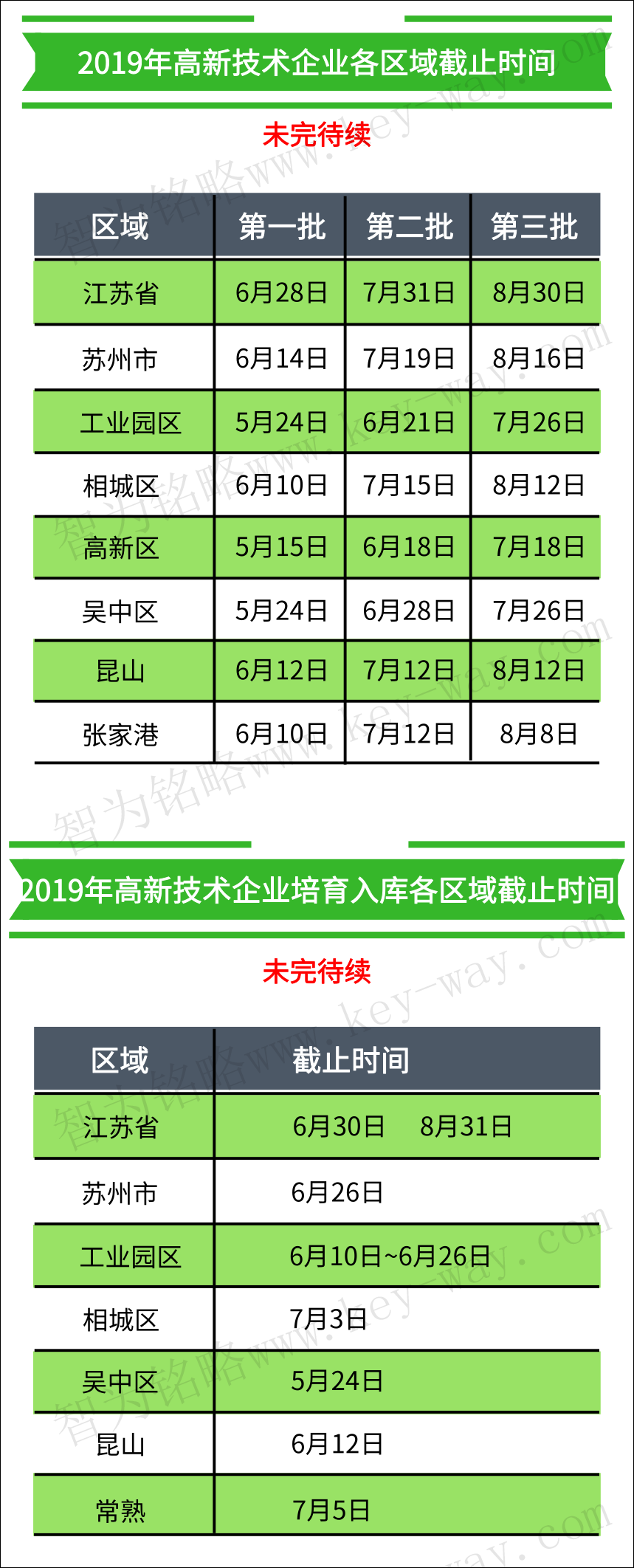 高企認定，高企培育入庫，蘇州高企培育入庫，蘇州高企認定