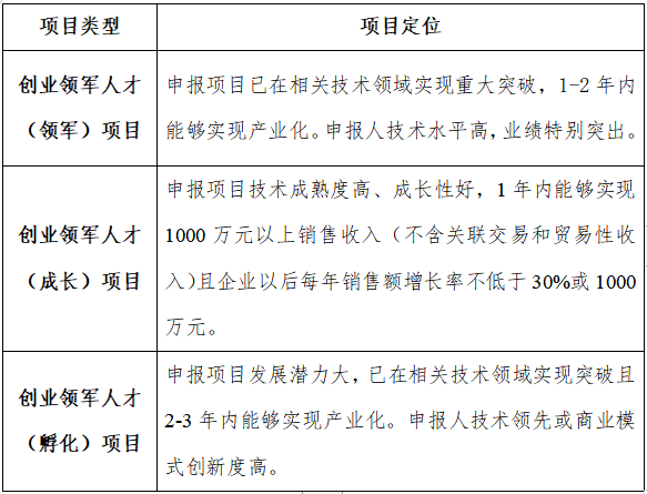 領(lǐng)軍，領(lǐng)軍人才，科技領(lǐng)軍人才，蘇州工業(yè)園區(qū)科技領(lǐng)軍人才