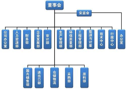 高新企業，高新企業研發組織管理水平，高新企業高分