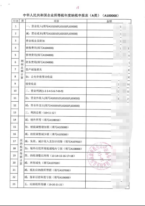 高新企業認定，昆山高新企業認定，高新企業認定材料