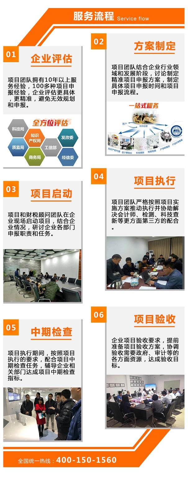 高新企業備案