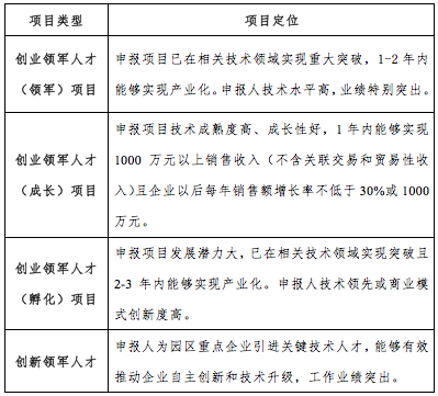 園區領軍人才