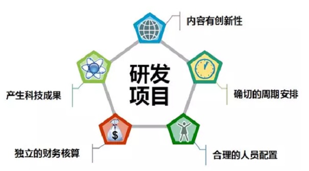 高新技術(shù)企業(yè)申報(bào)