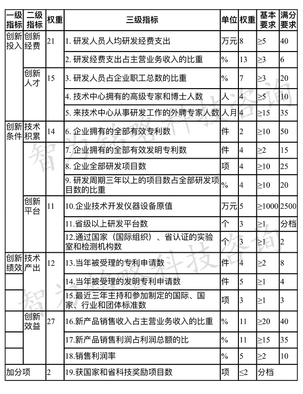 江蘇技術中心