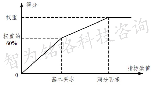 省級企業技術中心申報