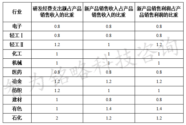 技術中心