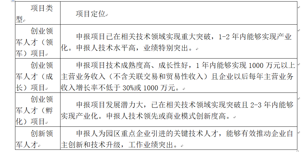 蘇州工業園區科技領軍人才項目咨詢.png