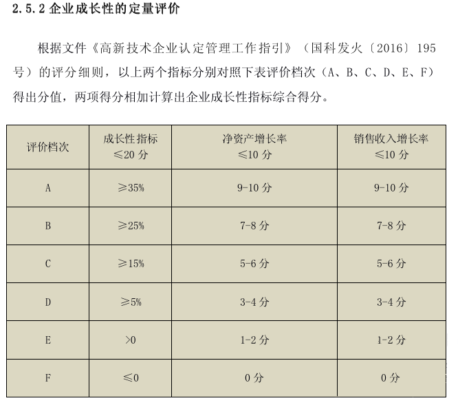 成長性評分標準.png